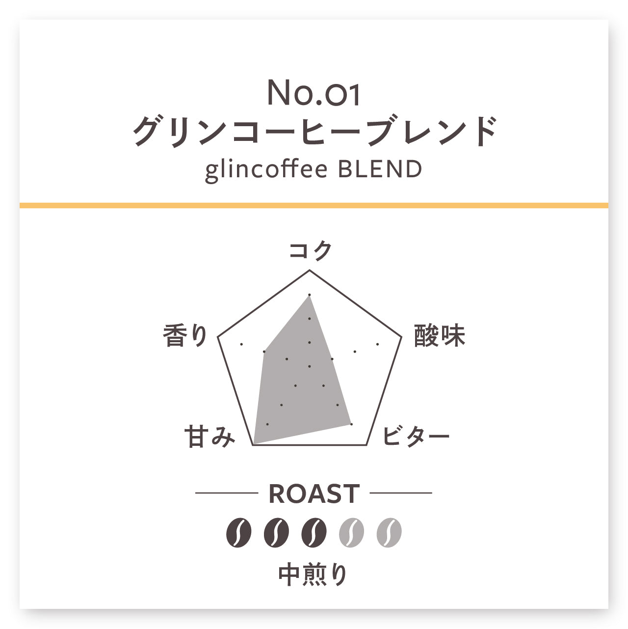 【中煎り】グリンコーヒーブレンド