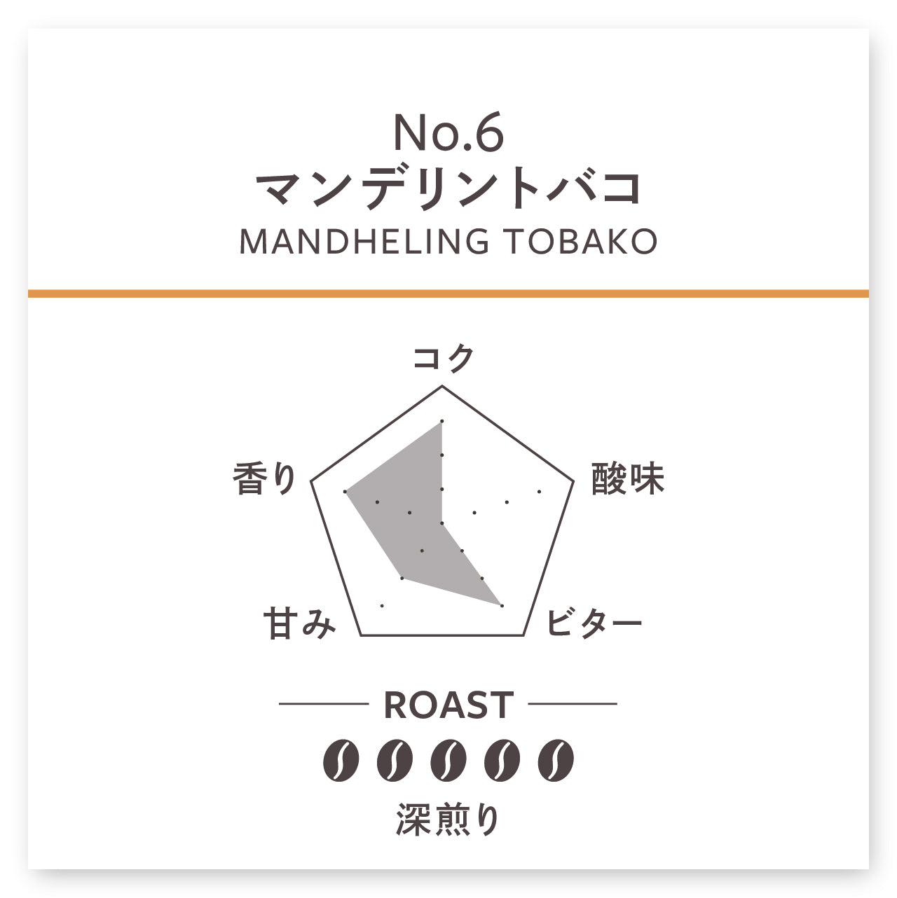 【深煎り】マンデリン トバコ