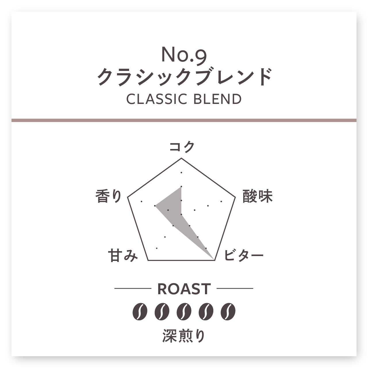 【深煎り】クラシックブレンド